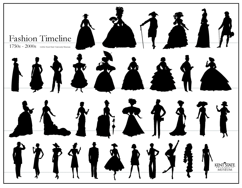 kente  Fashion History Timeline